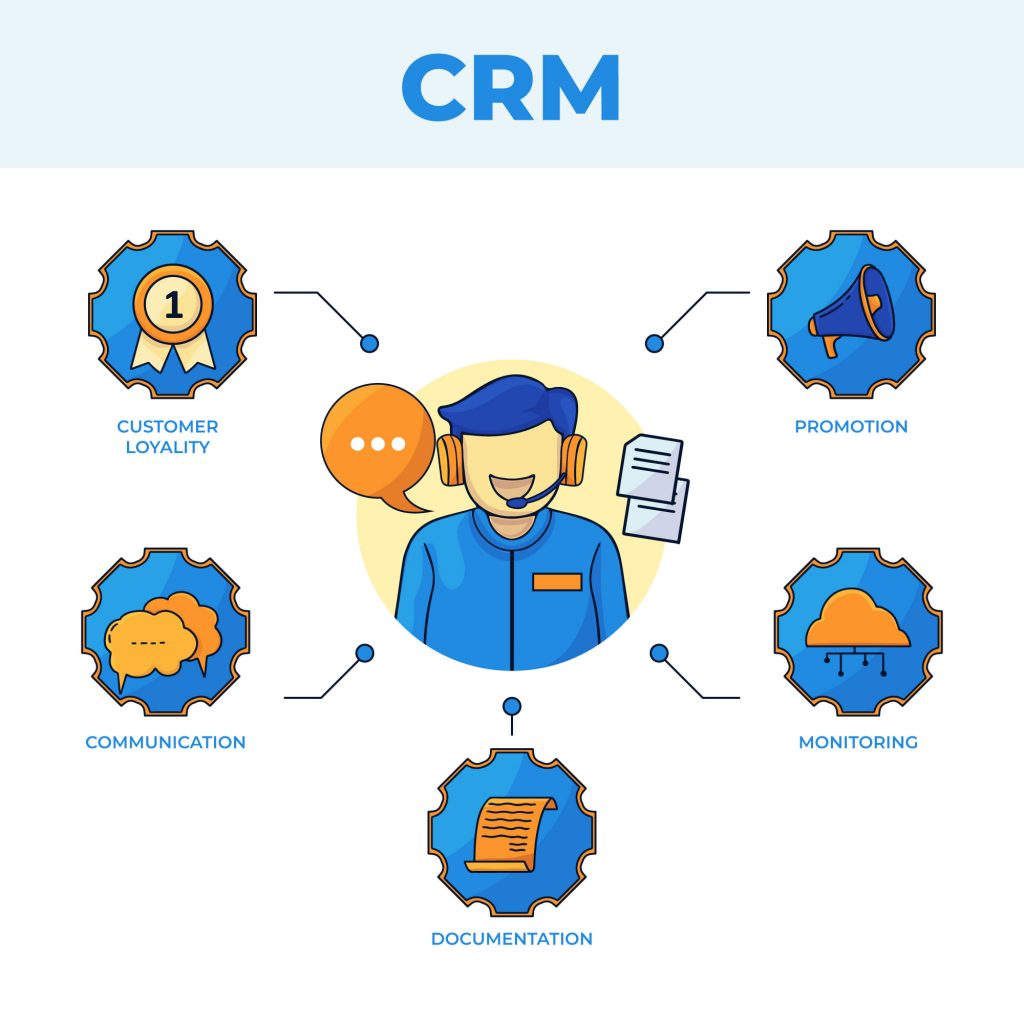 CRM ve Müşteri Deneyimi: Odaklanmış İletişim ve Memnun Hizmet